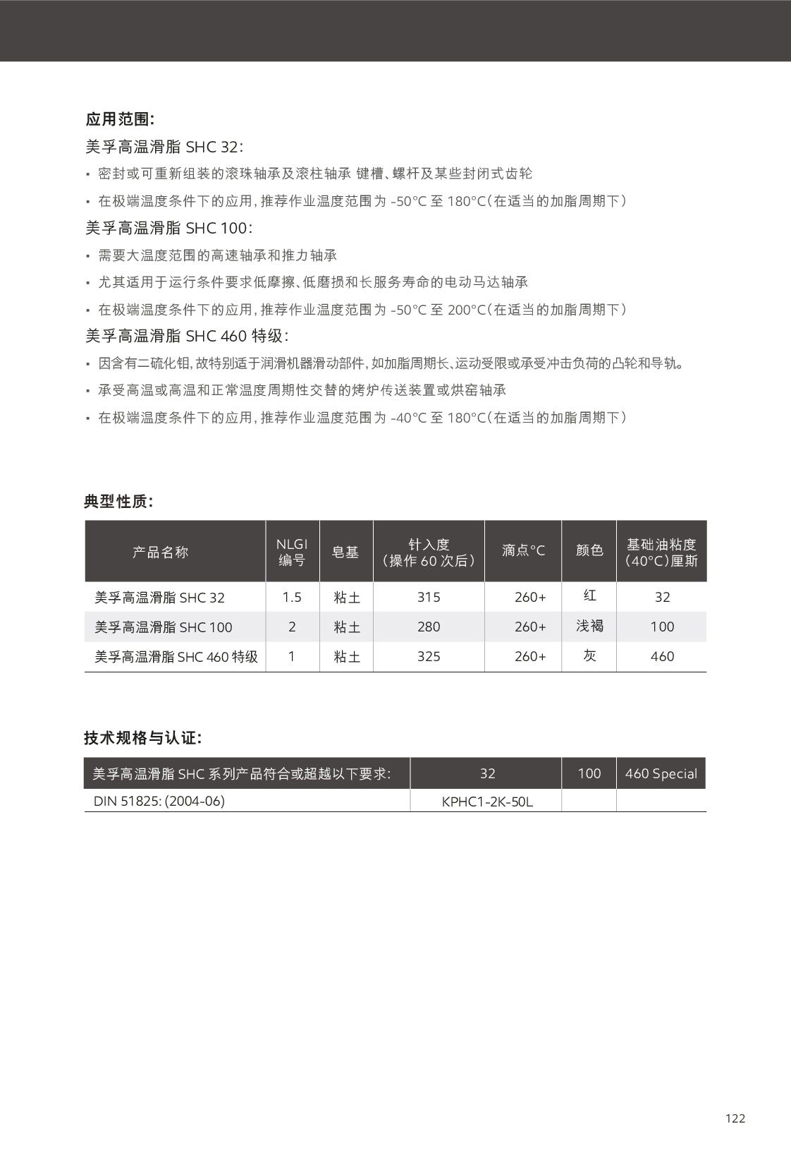 c(din)鿴Ԕ(x)Ϣ<br>(bio)}(rn)֬ xΔ(sh)196