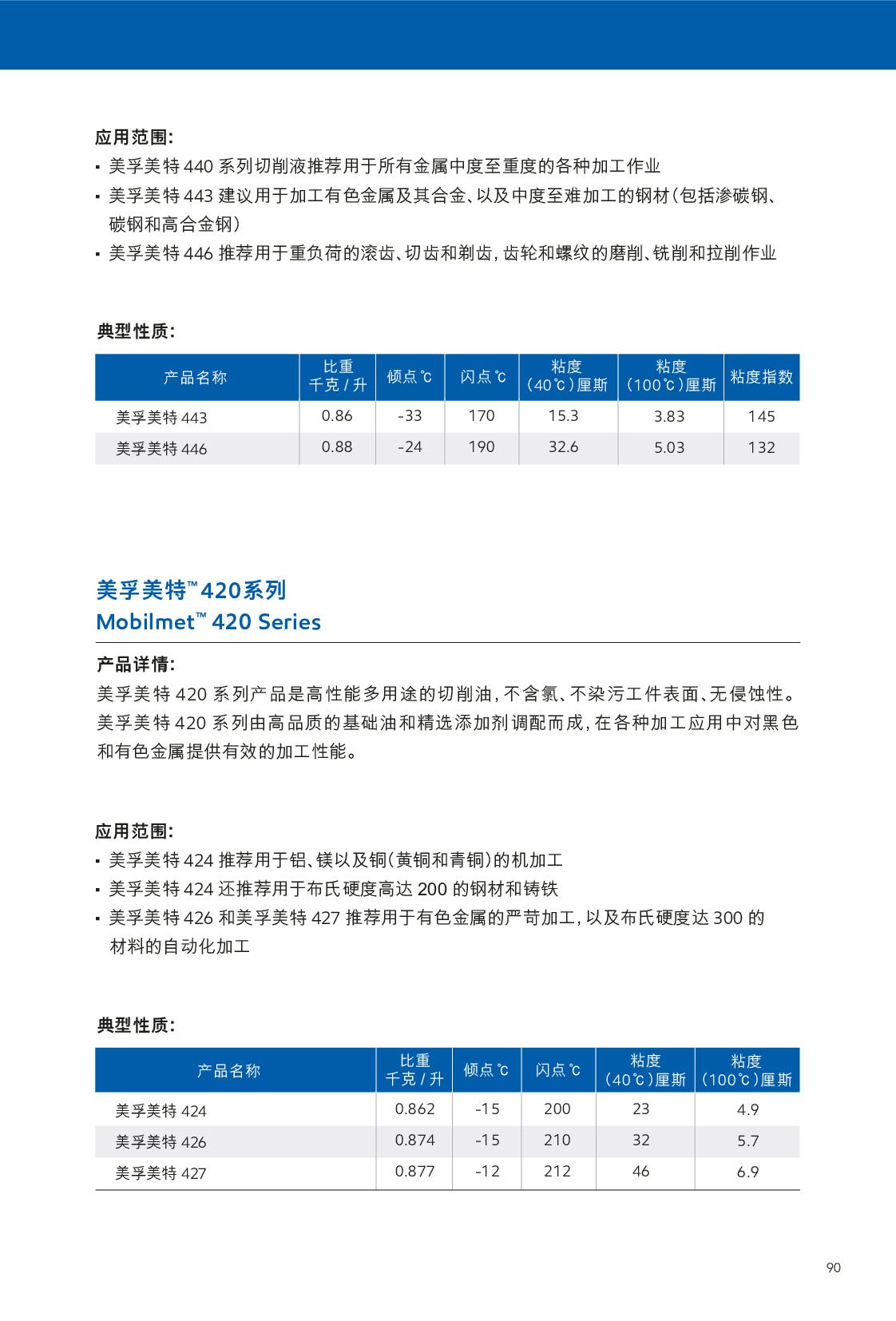 c(din)鿴Ԕ(x)Ϣ<br>(bio)}Һ xΔ(sh)432