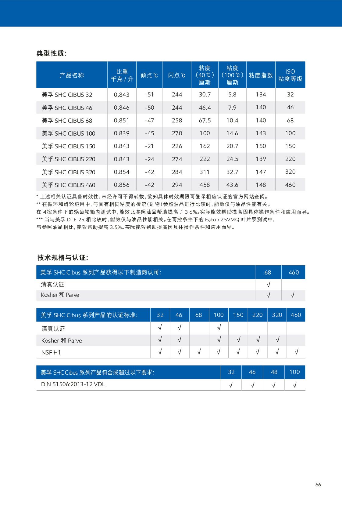 c(din)鿴Ԕ(x)Ϣ<br>(bio)}ѭh(hun) xΔ(sh)195