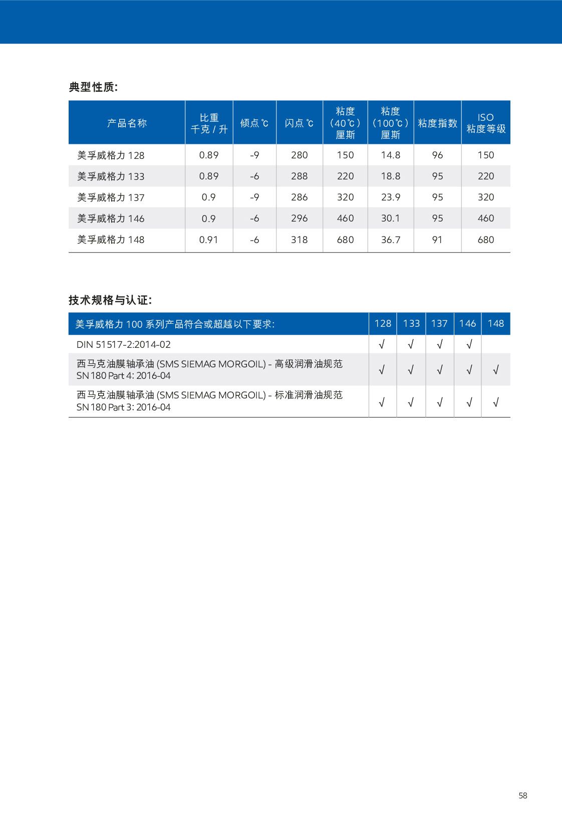 c(din)鿴Ԕ(x)Ϣ<br>(bio)}ѭh(hun) xΔ(sh)312