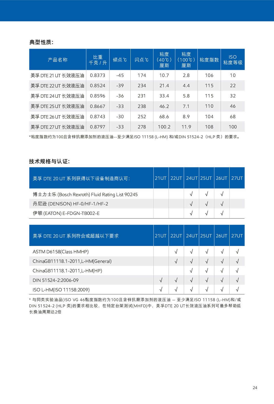 c(din)鿴Ԕ(x)Ϣ<br>(bio)}Һ xΔ(sh)451